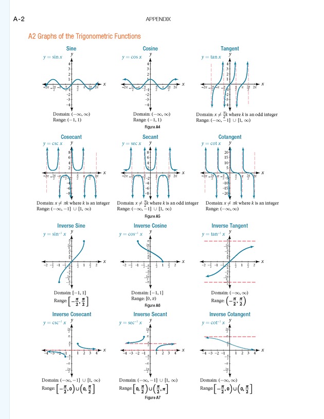 Algebra and Trigonometry - 